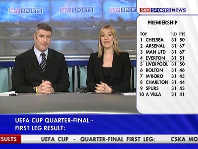 Sky Sports News Ireland